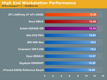 High End Workstation Performance